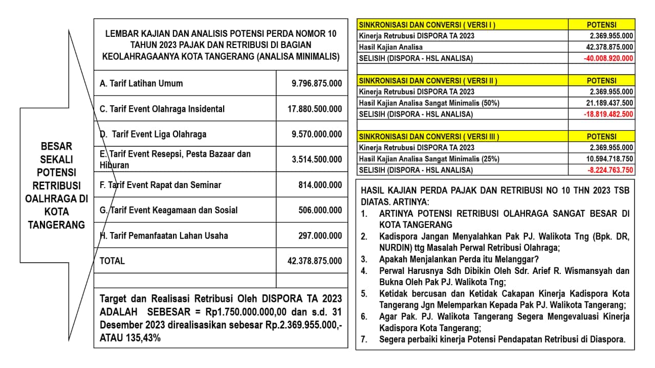 HASIL KAJIAN PERDA PAJAK DAN RETRIBUSI NO 10 THN 2023